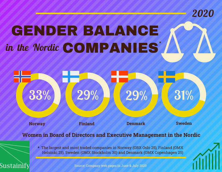 Genderbalance_2020_findings_in_the_Nordics_Sustainify
