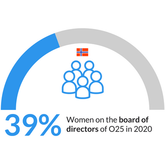 Genderbalance_2020_findings_in_the_Nordics_Sustainify
