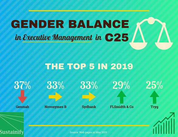 Sustainify_genderbalance_of_ listed_companies
